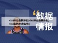 cba排名最新排名(cba排名最新排名,cba最新排cb名榜)